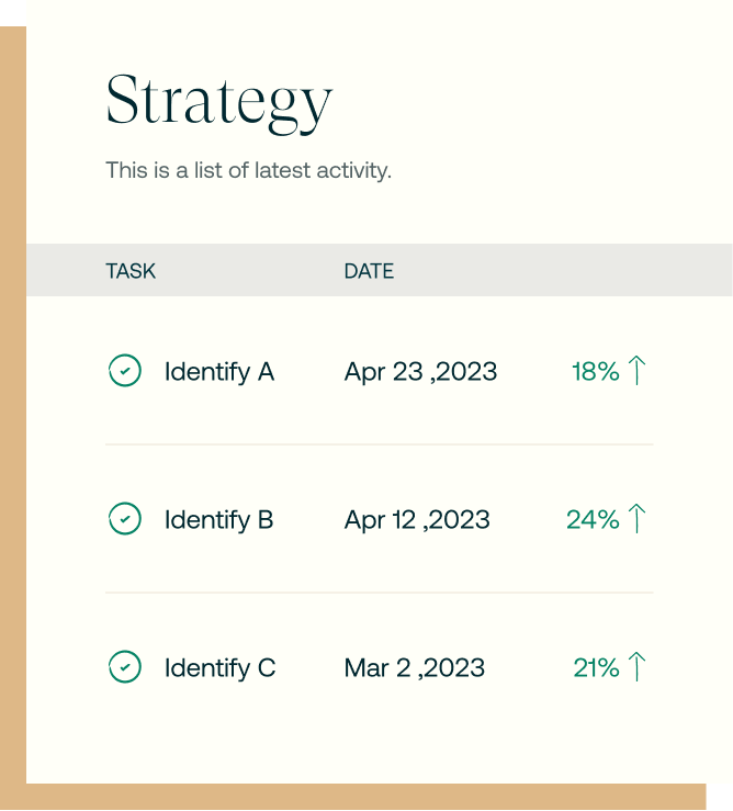 Halo Strategies - Strategy Data